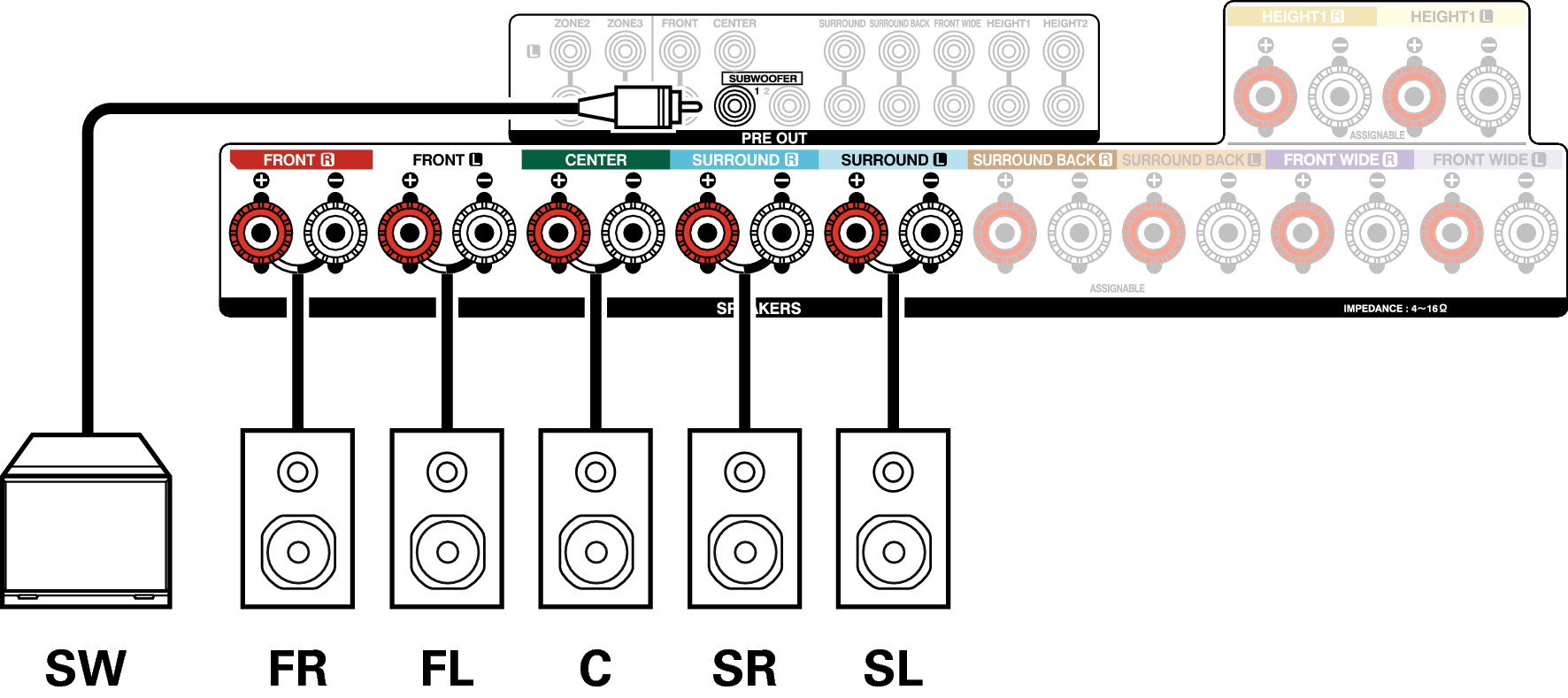 Conne SP 5.1 AVRX4100WE2